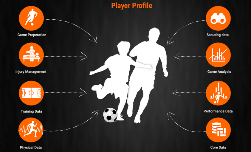 Competition Management – SoccerLAB