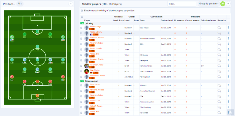 Scouting - SoccerLAB