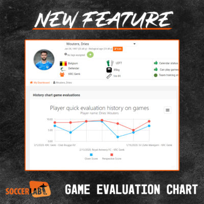 game evaluation chart